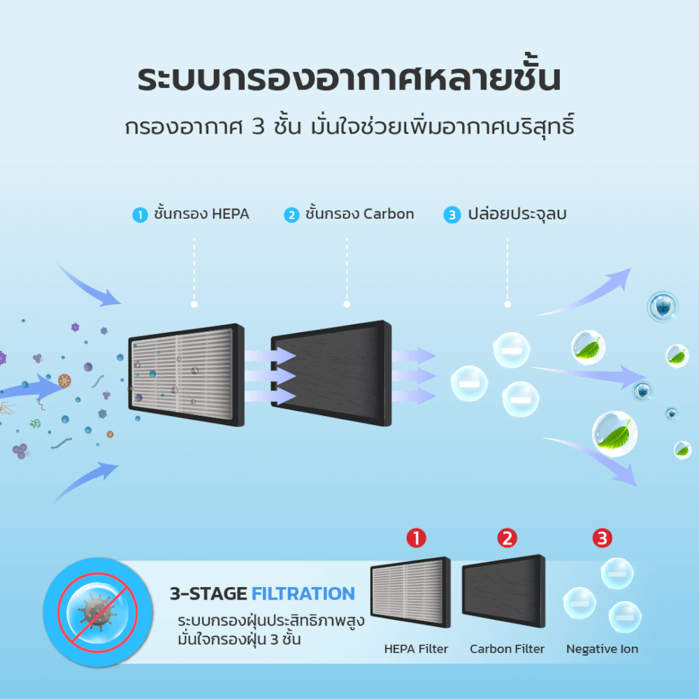 เครื่องฟอกอากาศในรถยนต์ GMAX AP-002W ขาว